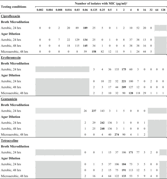 graphic file with name 41598_2025_16223_Tab2_HTML.jpg