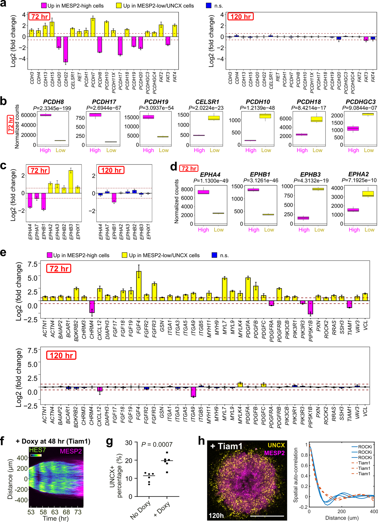 Extended Data Fig.3