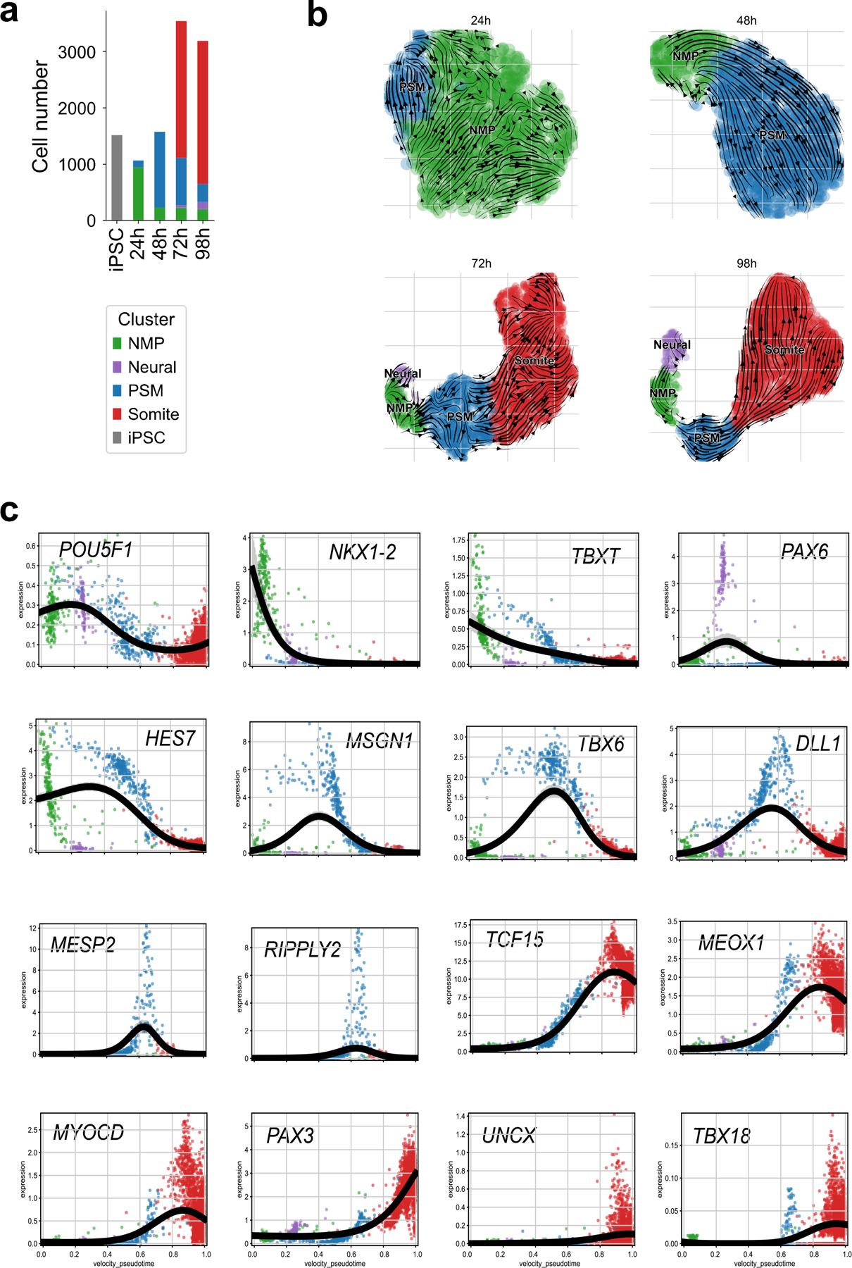 Extended Data Fig.6