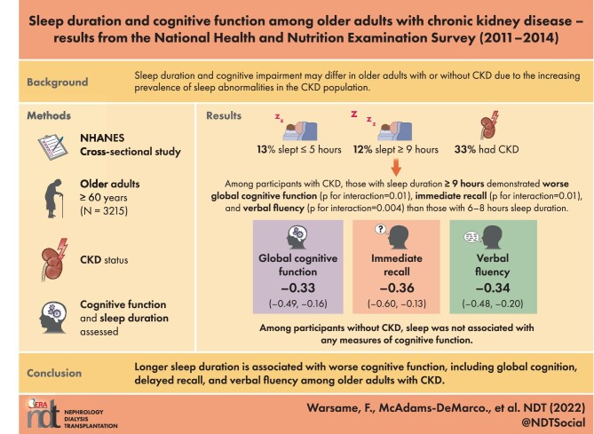 Graphical Abstract