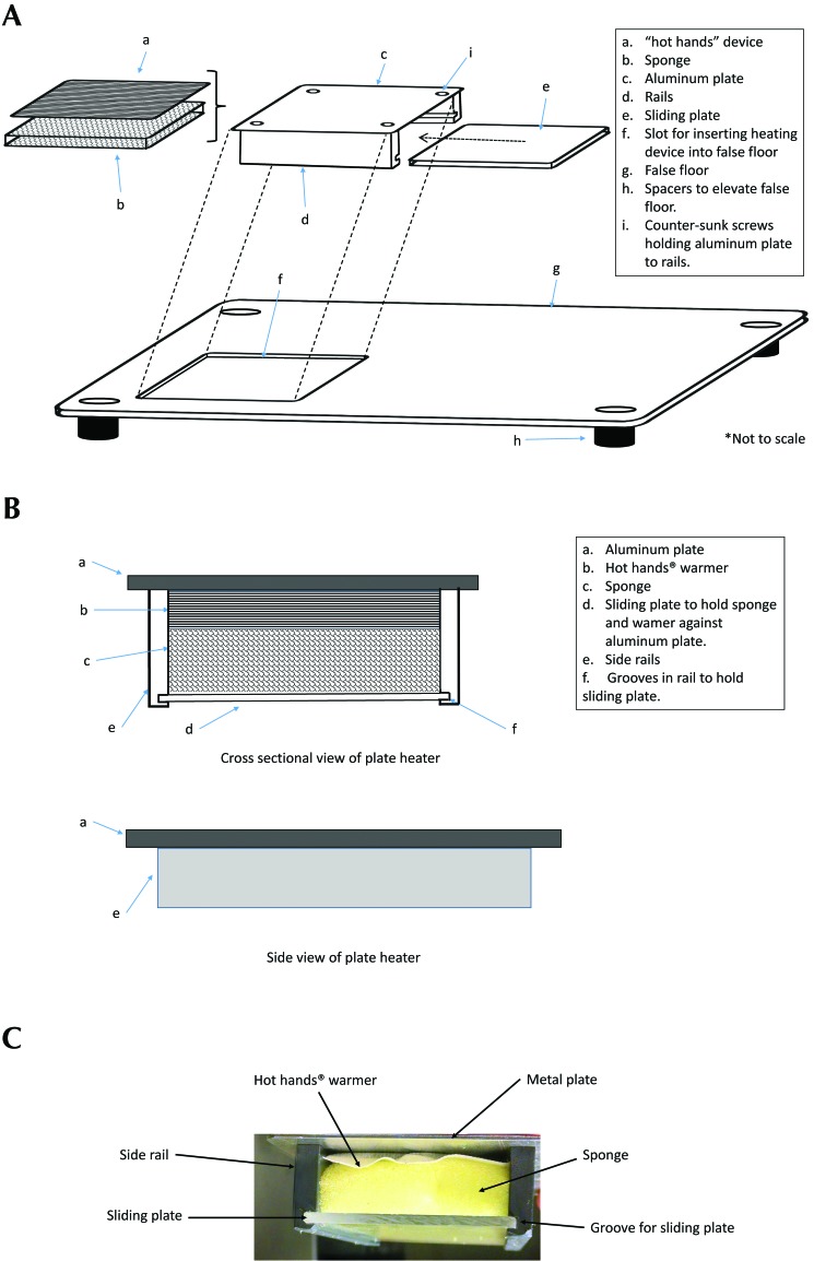 Figure 2.