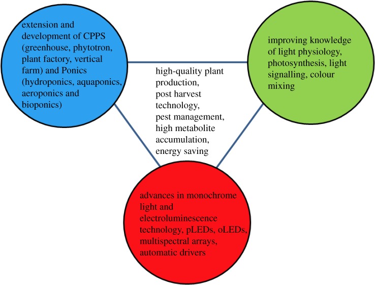 Figure 1.