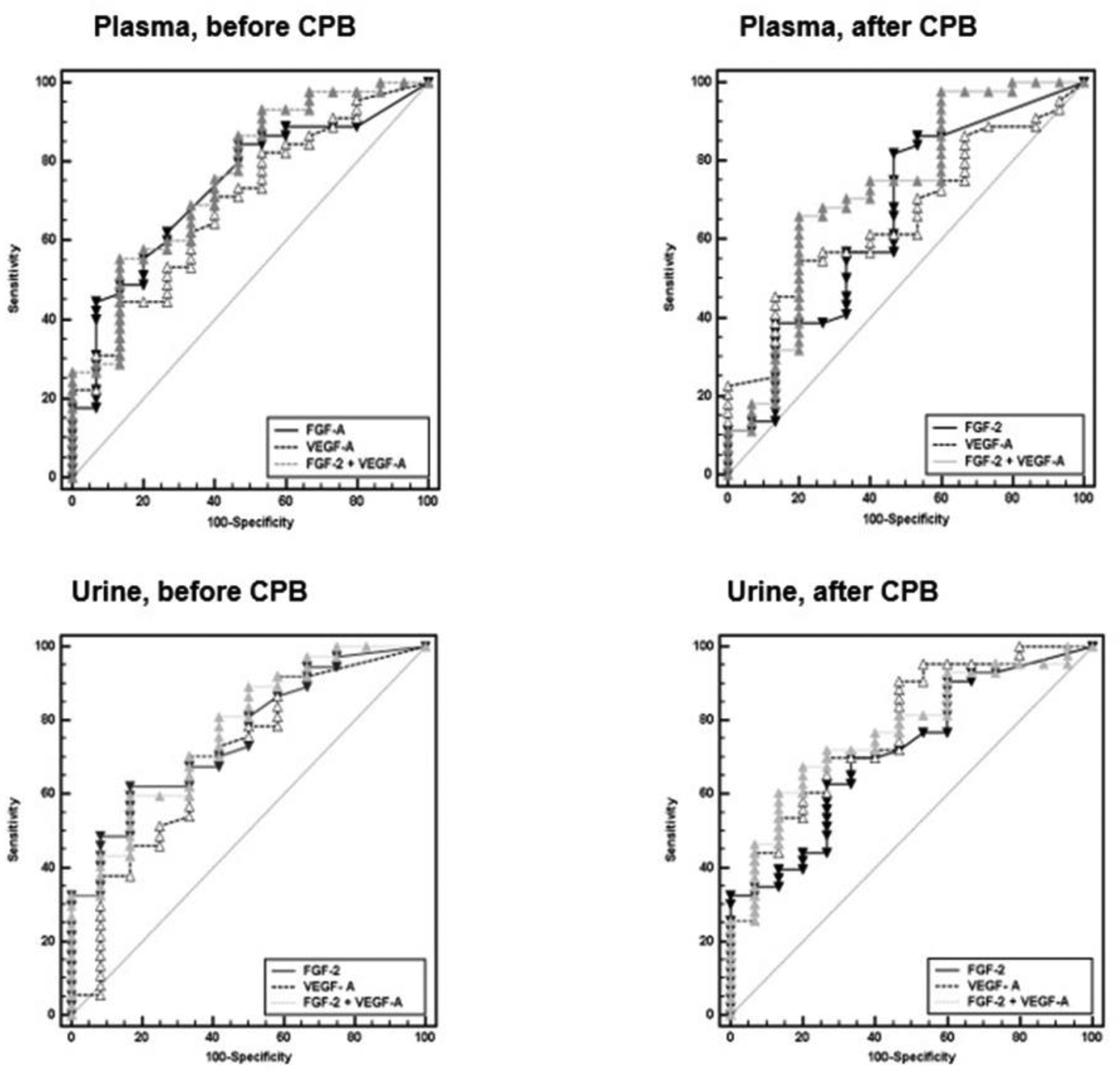 Figure 2: