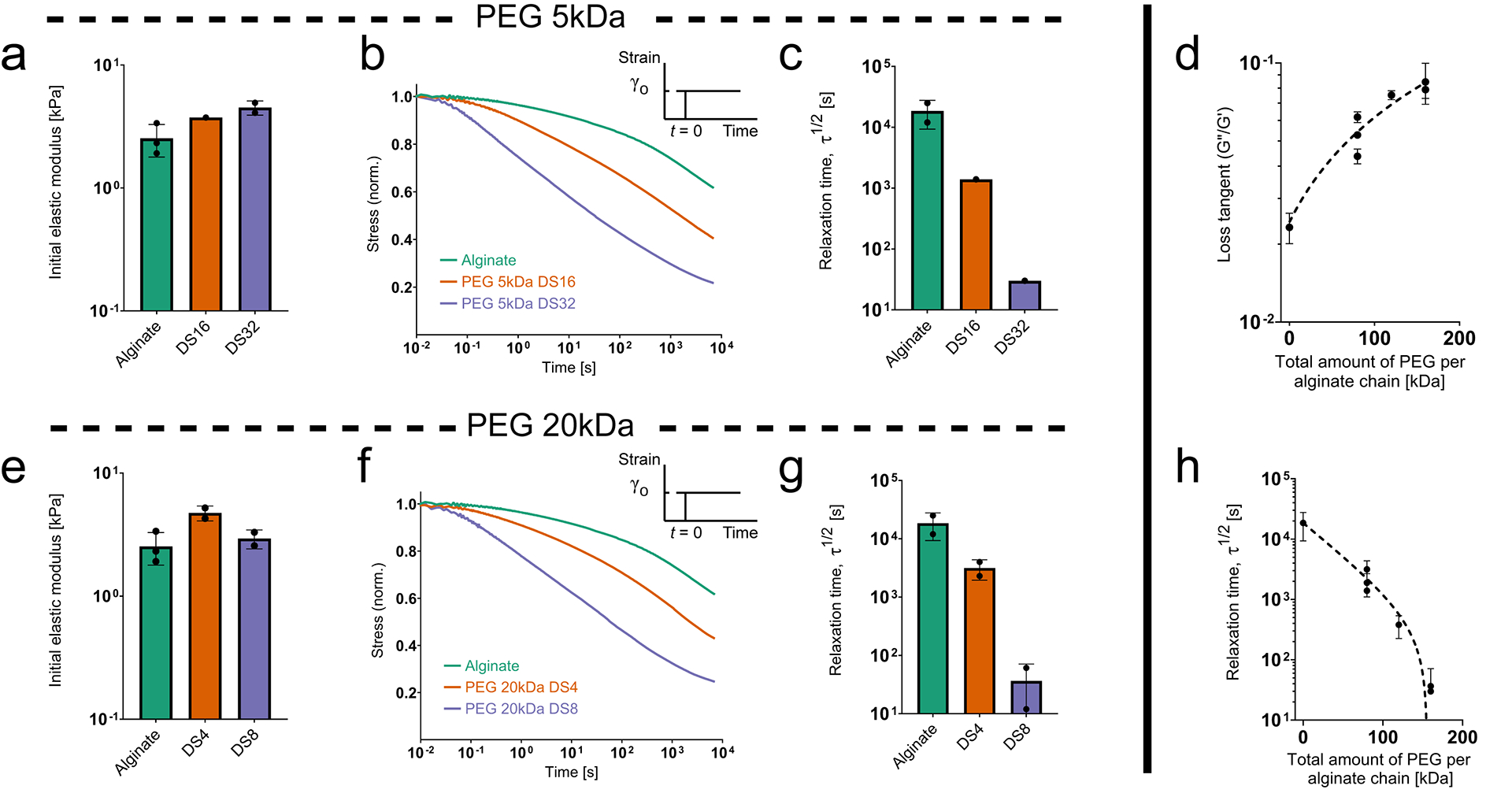 Figure 4: