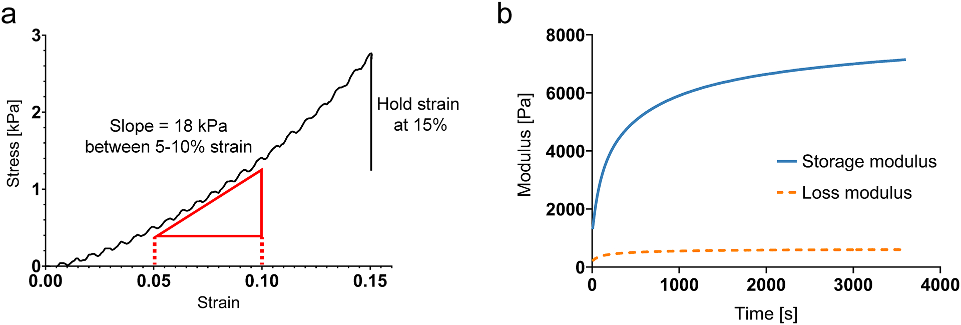 Figure 5: