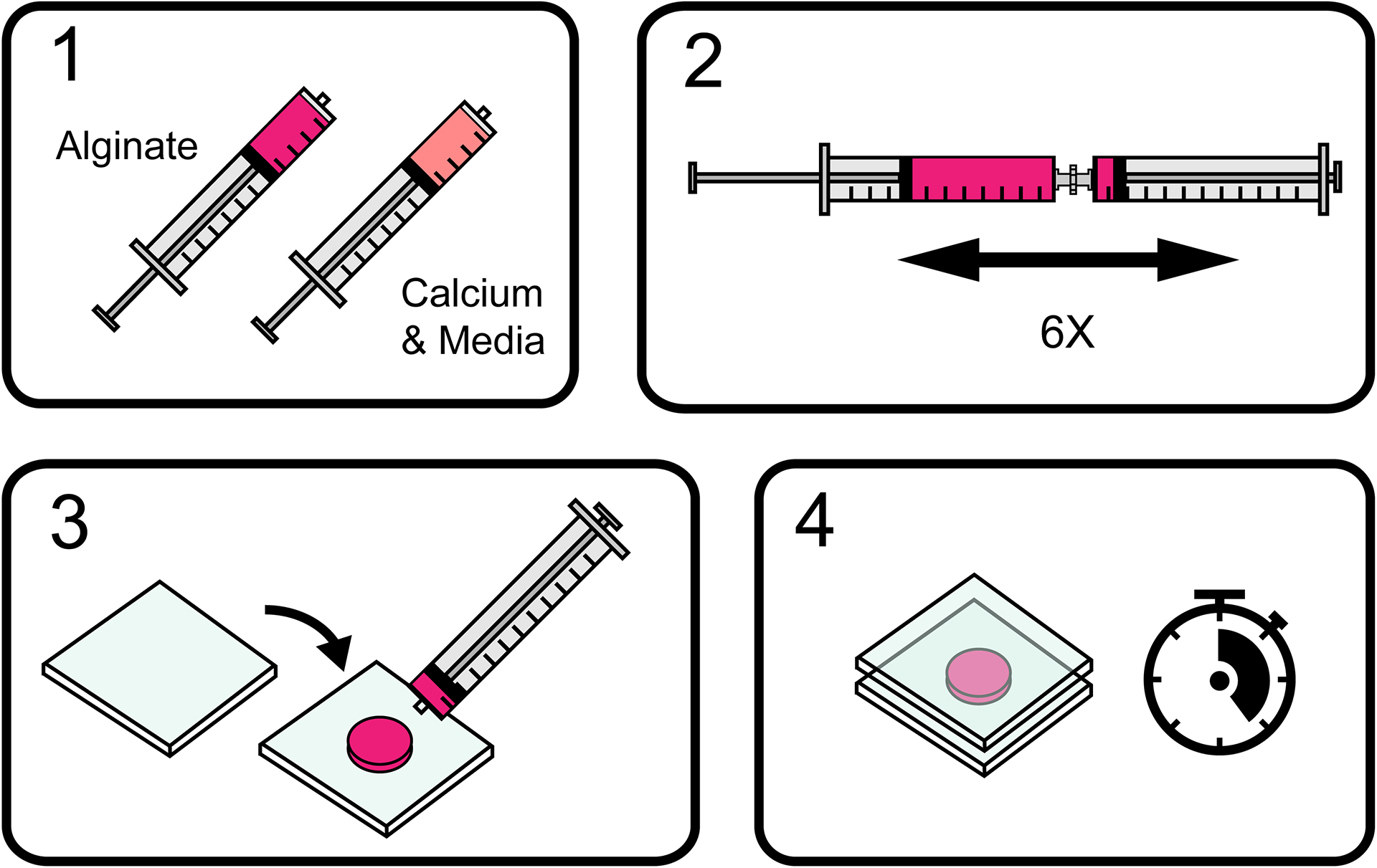 Figure 1: