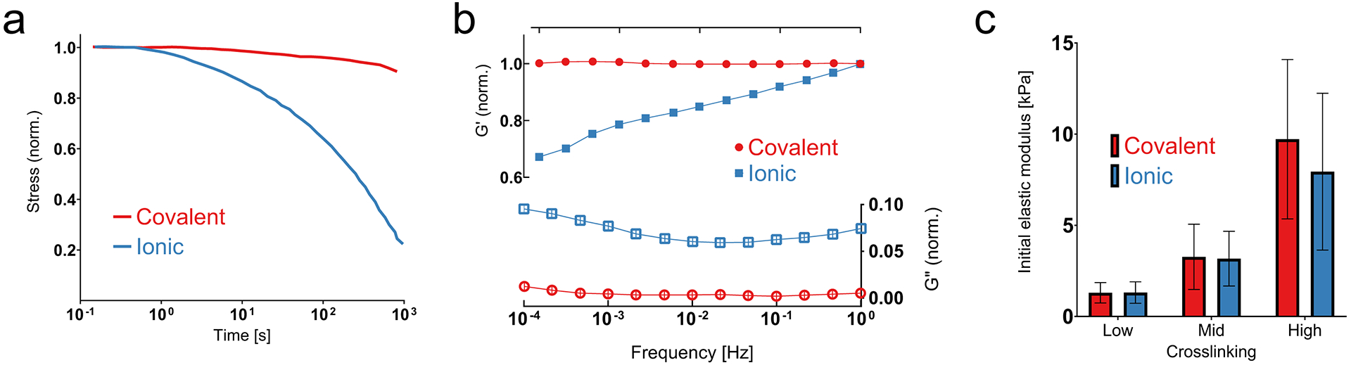 Figure 3: