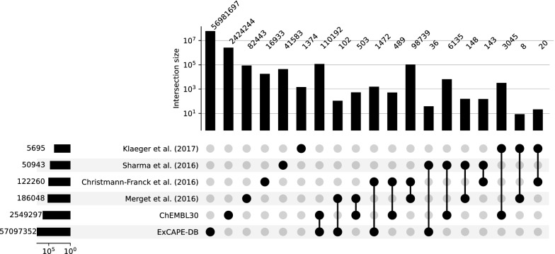 Fig. 3