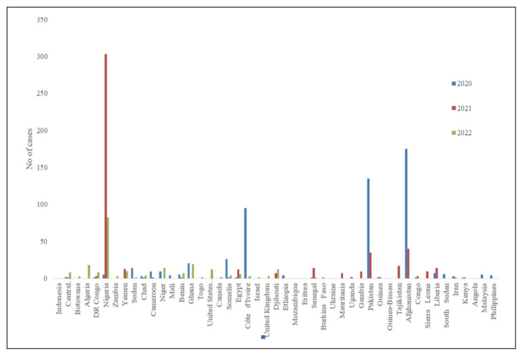 Figure 5