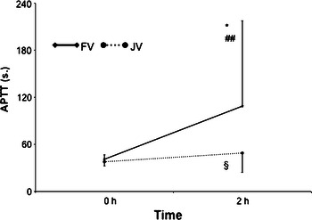 Fig. 2