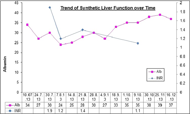 Figure 2 