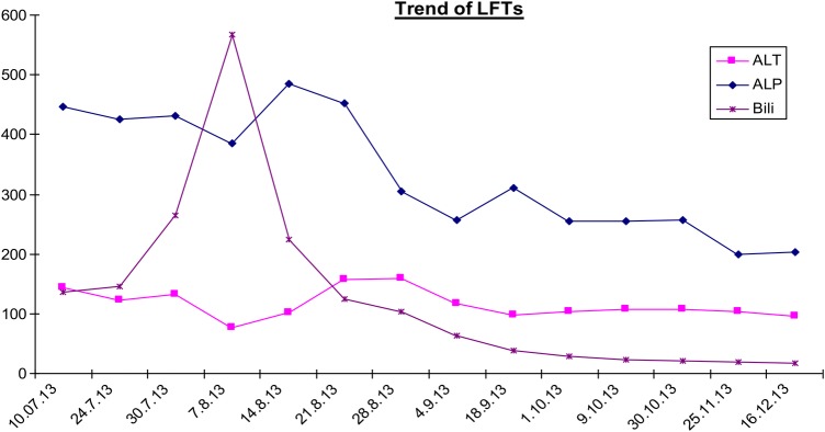 Figure 1 