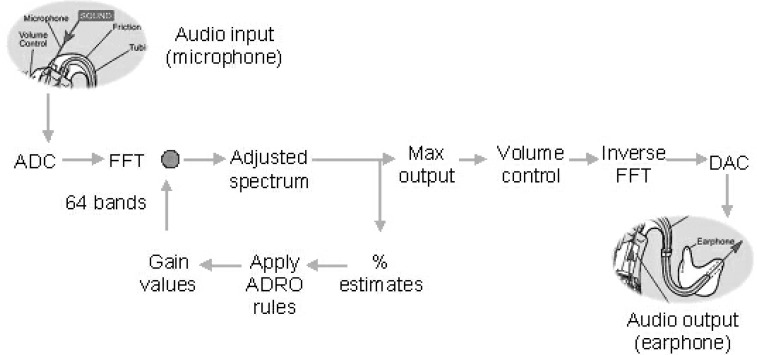 Figure 6.