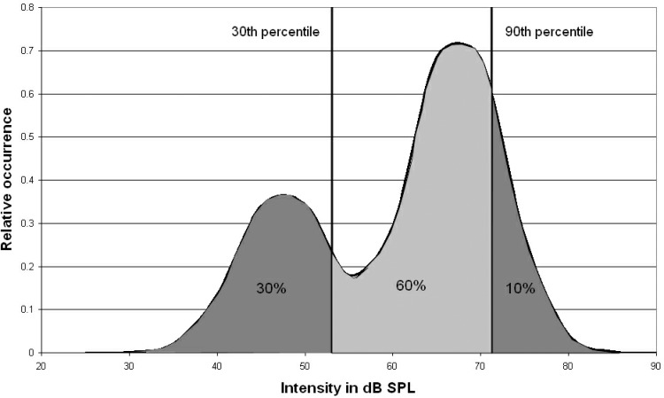 Figure 10.