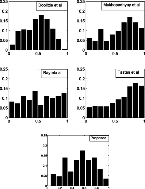 Fig. 10