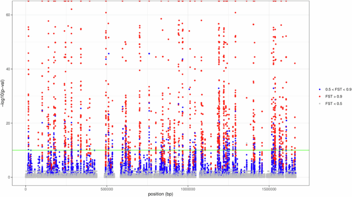 Extended Data Fig. 5