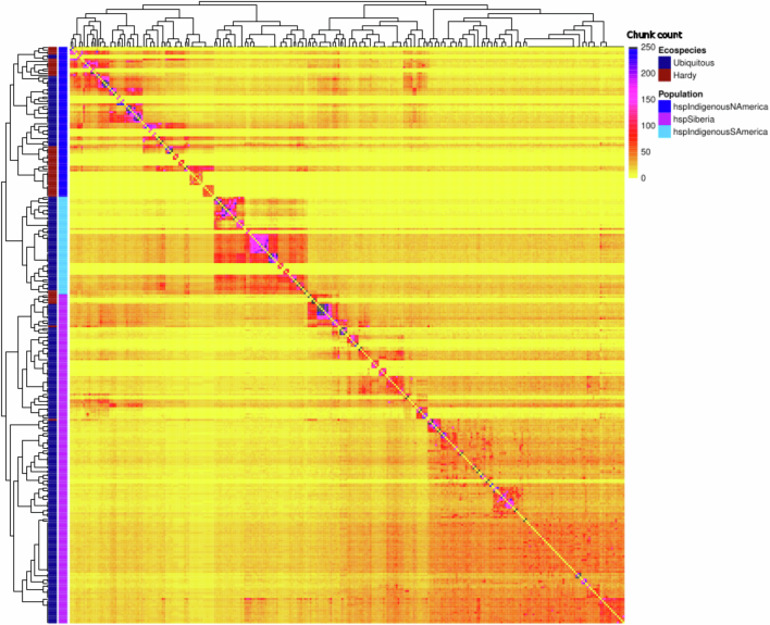 Extended Data Fig. 4