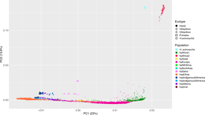 Extended Data Fig. 3