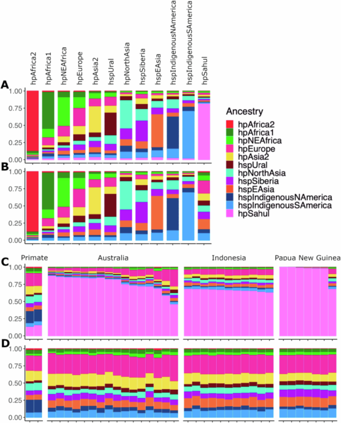 Extended Data Fig. 6