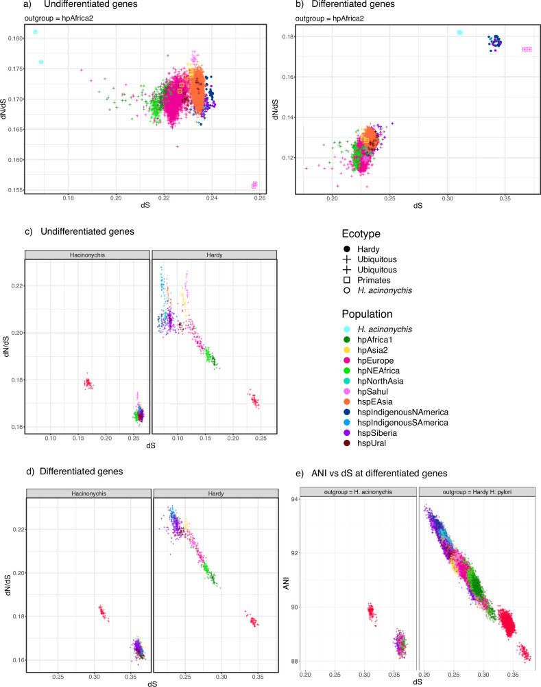 Extended Data Fig. 8