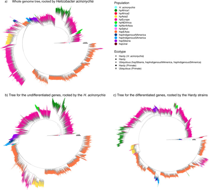 Extended Data Fig. 2