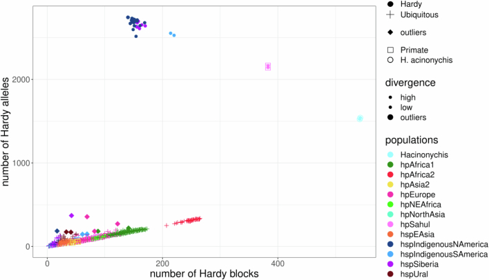 Extended Data Fig. 9