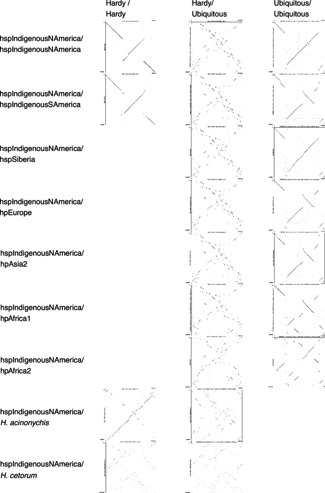 Extended Data Fig. 7