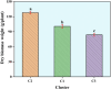 Figure 5