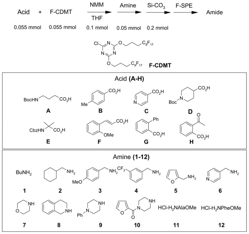 graphic file with name nihms20260f6.jpg