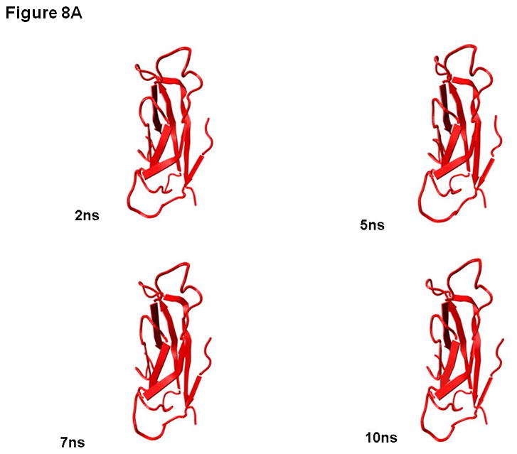 Figure 8