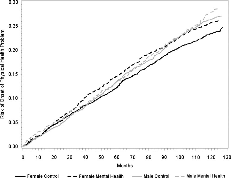 Figure 1