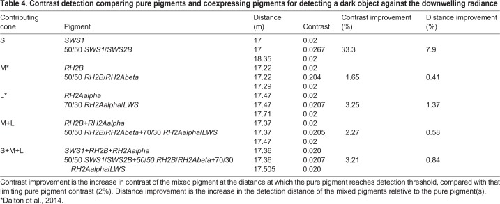 graphic file with name jexbio-220-149211-i4.jpg