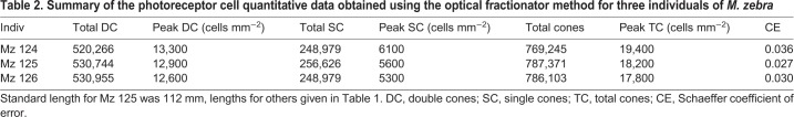 graphic file with name jexbio-220-149211-i2.jpg