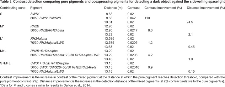 graphic file with name jexbio-220-149211-i3.jpg