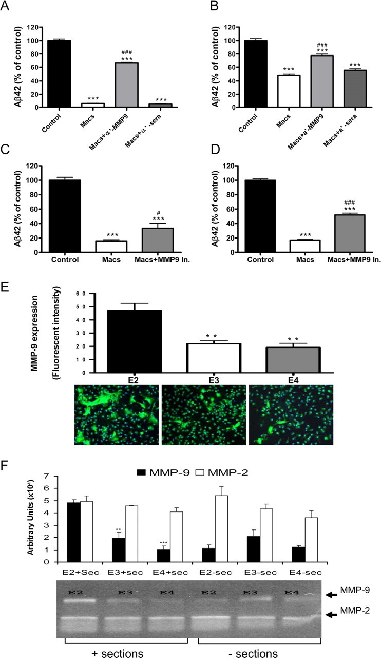 Figure 6.