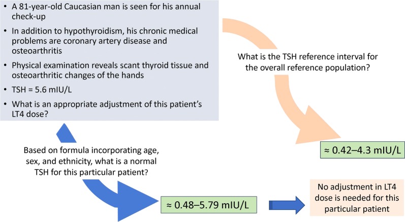 Fig. 3