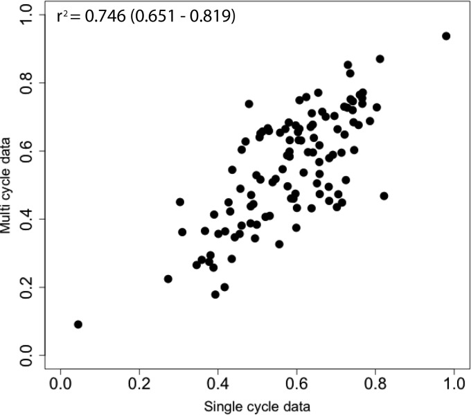 FIG 6