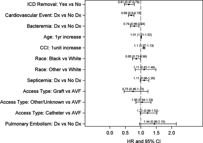 Figure 3: