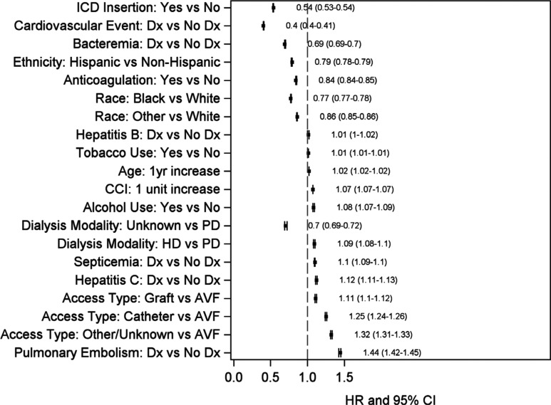 Figure 2: