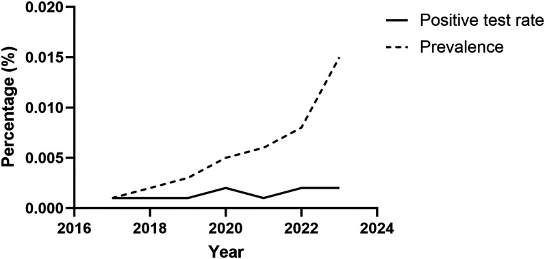 Figure 1.