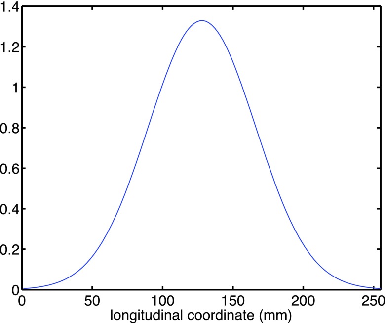 FIG. 3.