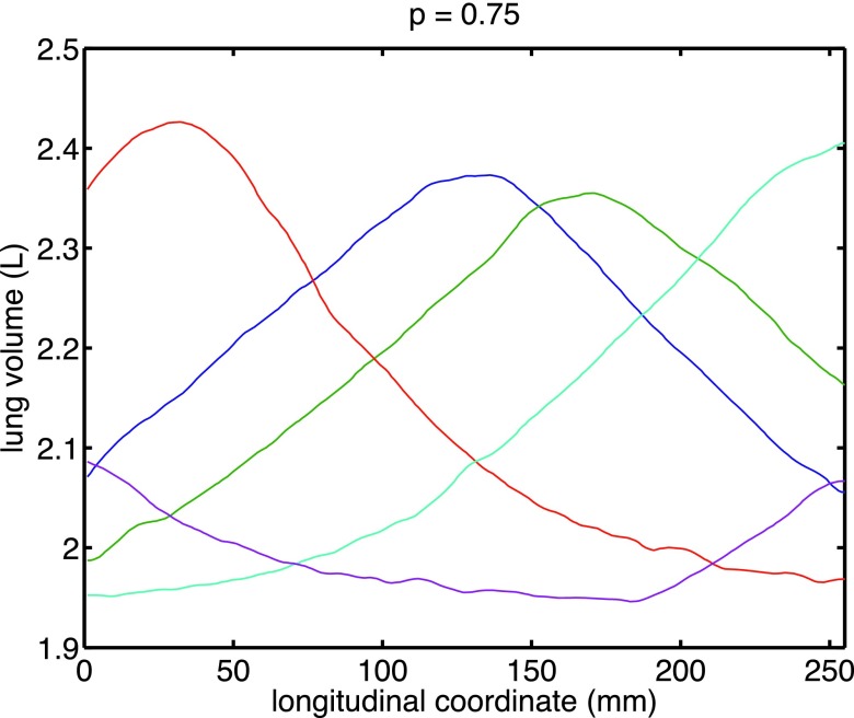 FIG. 1.