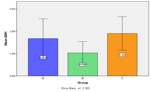 [Table/Fig-4]: