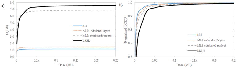 Fig. 11