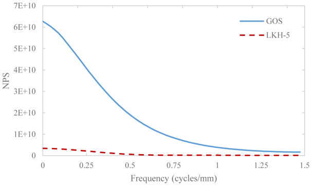 Fig. 10