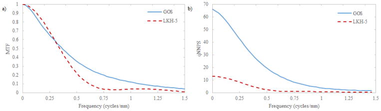 Fig. 9