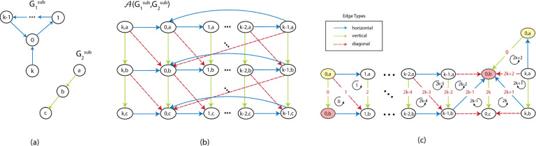 Figure 8: