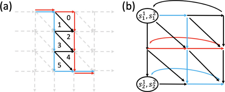 Figure 7: