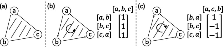 Figure 3: