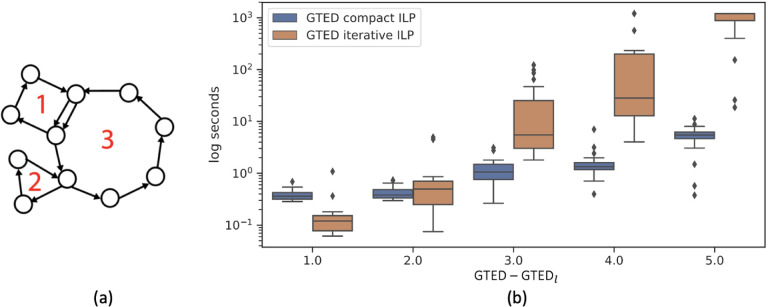 Figure 6: